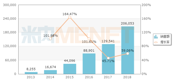 新葡的京集团8814vip(中国)股份有限公司-官方网站